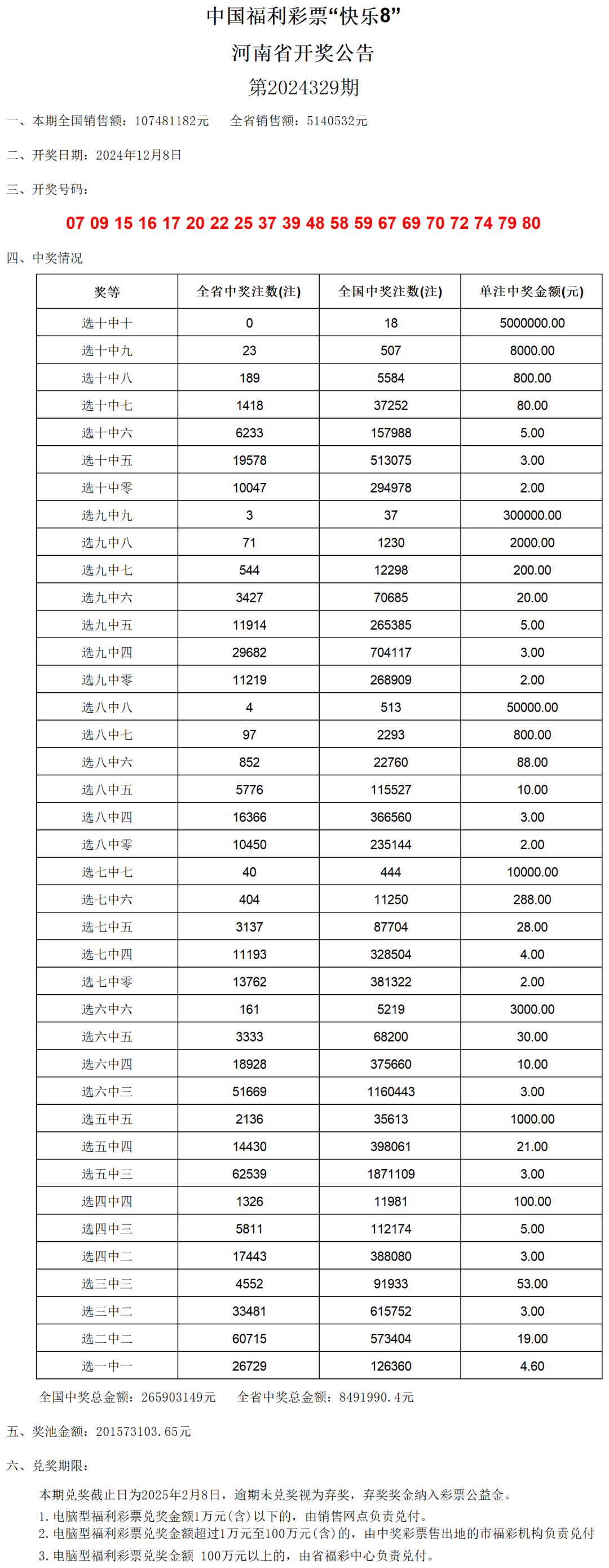 老澳门开奖结果2024开奖记录表_HDR56.27——揭示数字选择的技巧