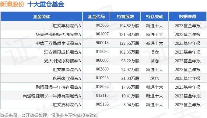 新澳最新最快资料22码_MT92.114——追求内心的成长与自我提升