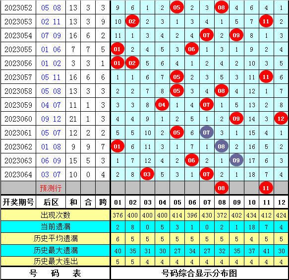 三肖必中三期资料