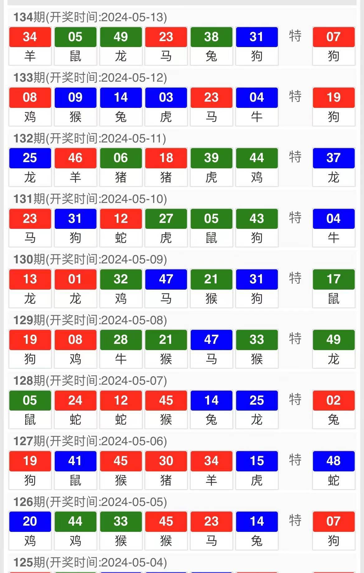 新澳门资料大全正版资料六肖_XE版34.125——揭秘最新科技趋势