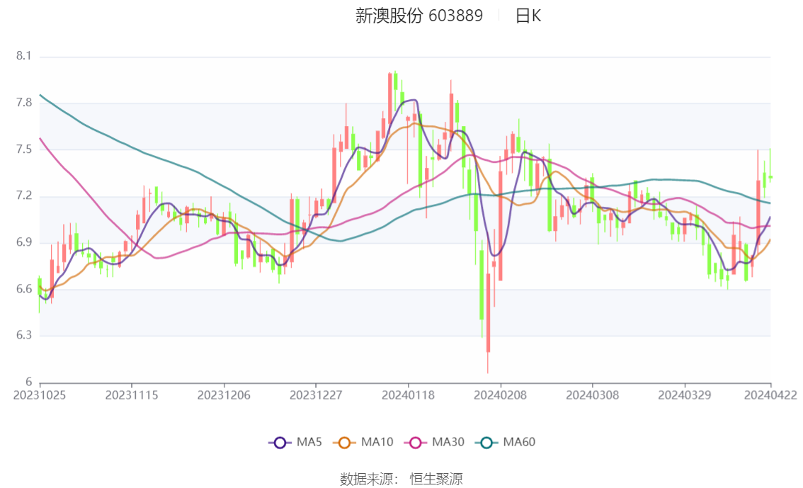 2024新澳最精准资料大全