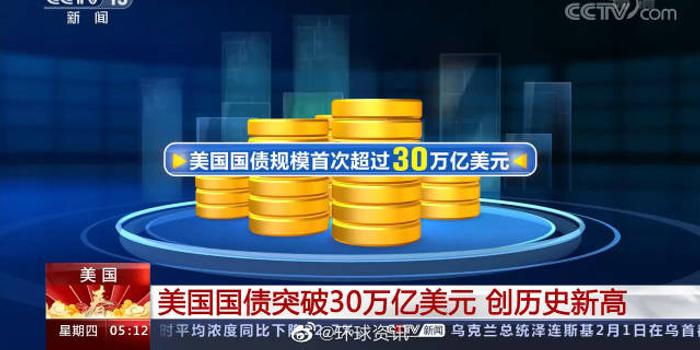 美国国债总额突破36万亿美元，全球经济的微妙平衡术