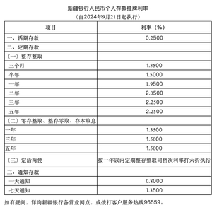 中小银行存款利率7%