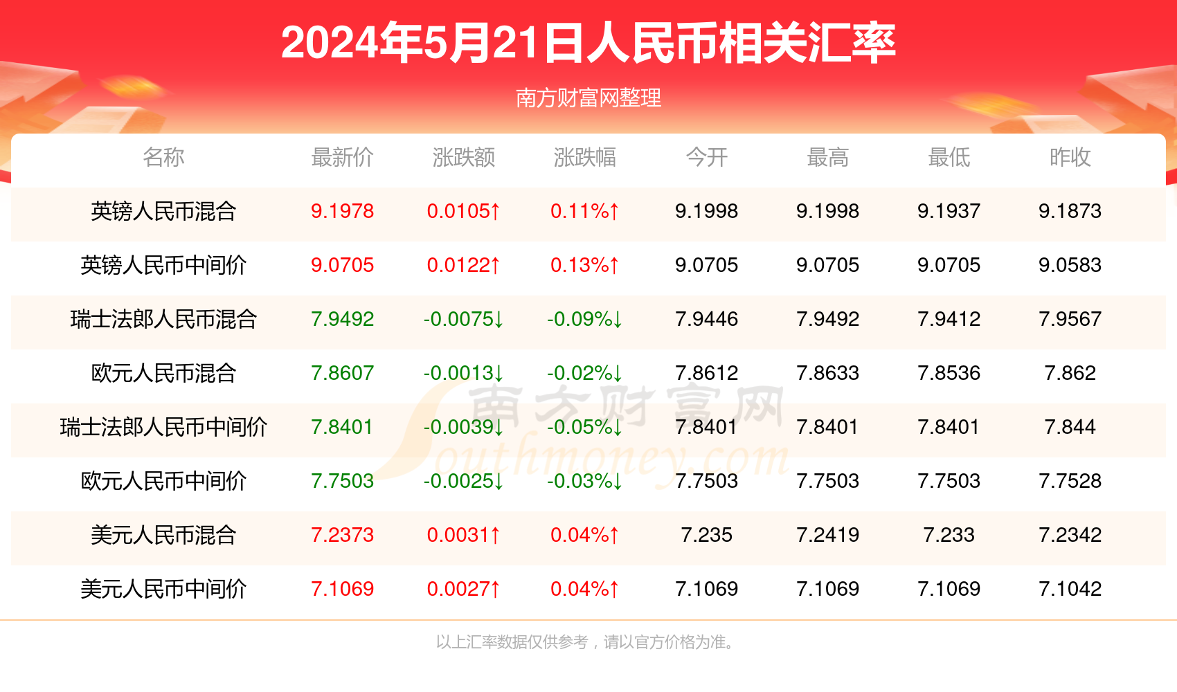 2024年新澳门今晚开奖结果查询