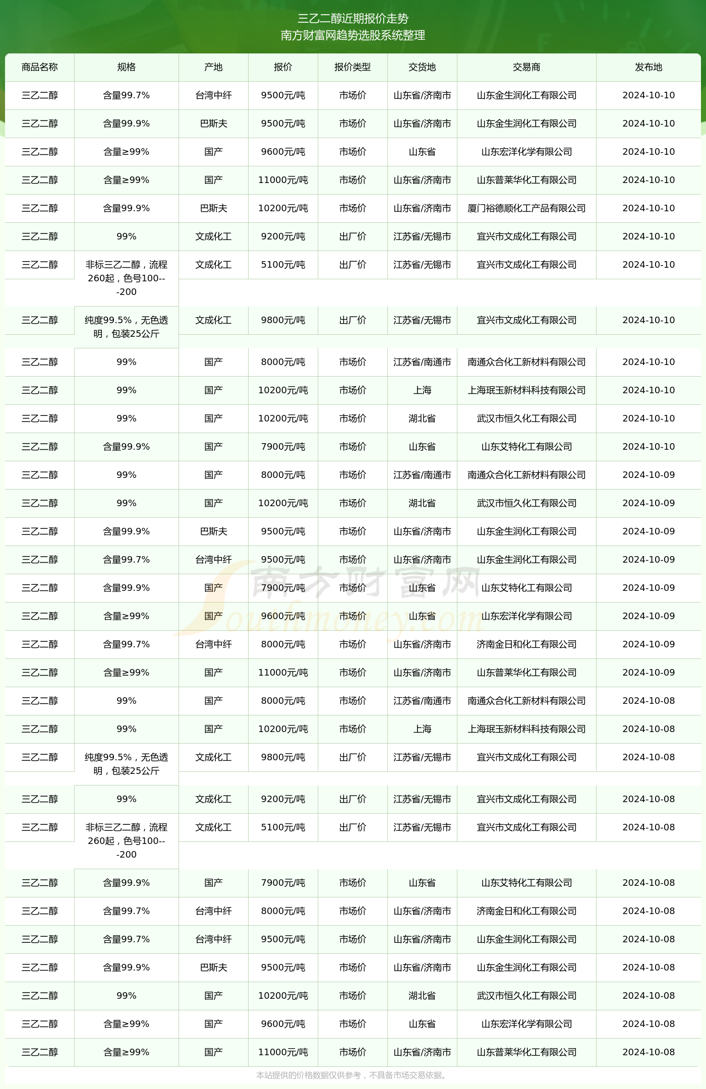 2024年黄大仙三肖三码