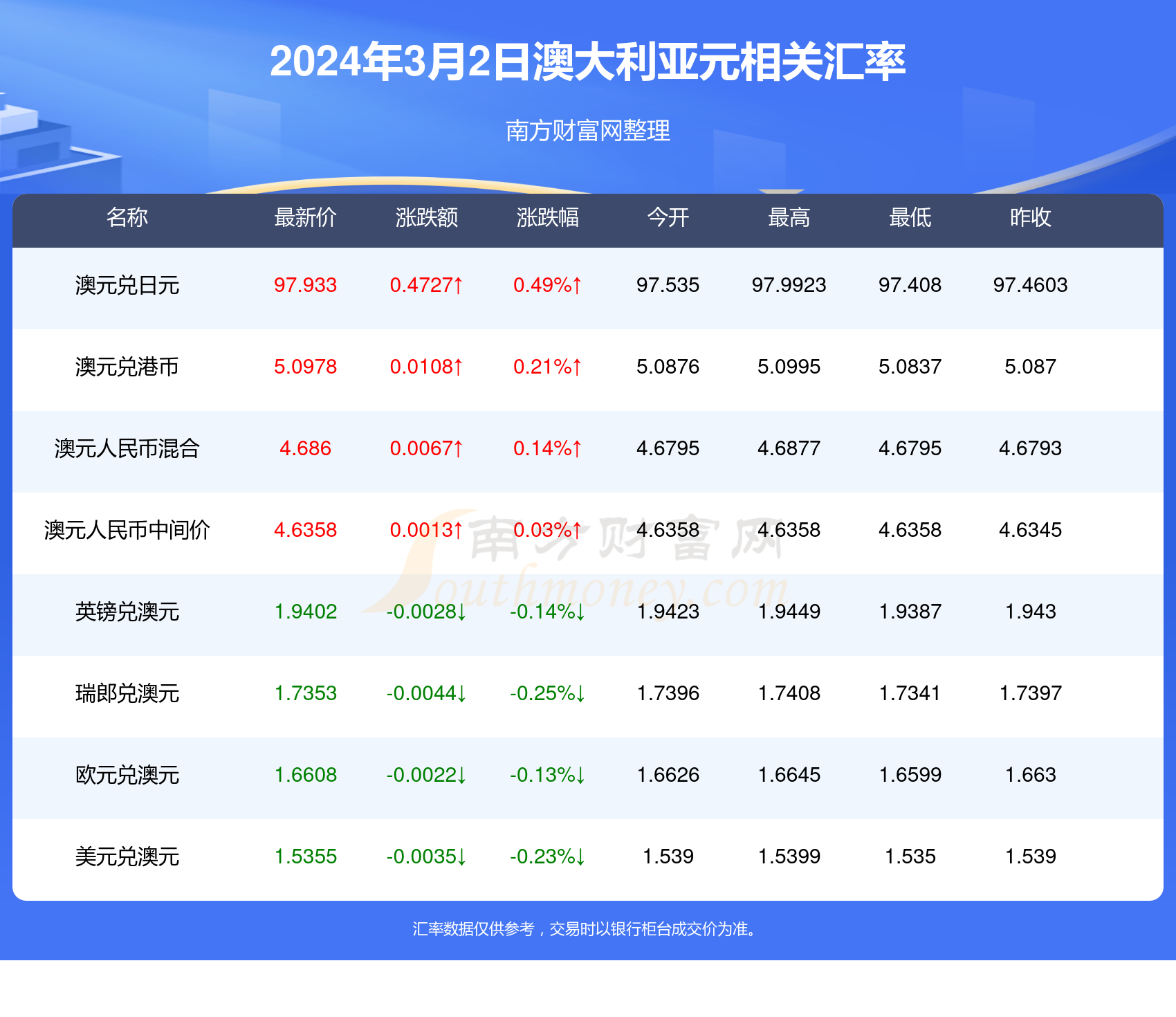 2024年新澳历史开奖记录