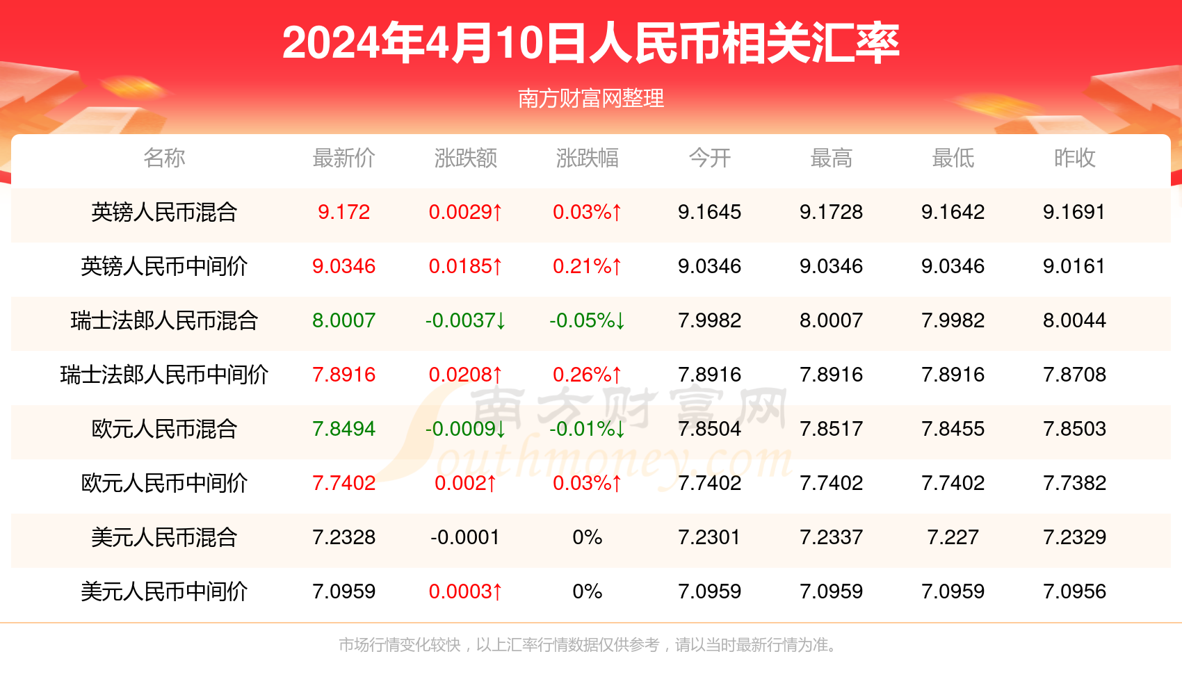 水月蓝心 第7页