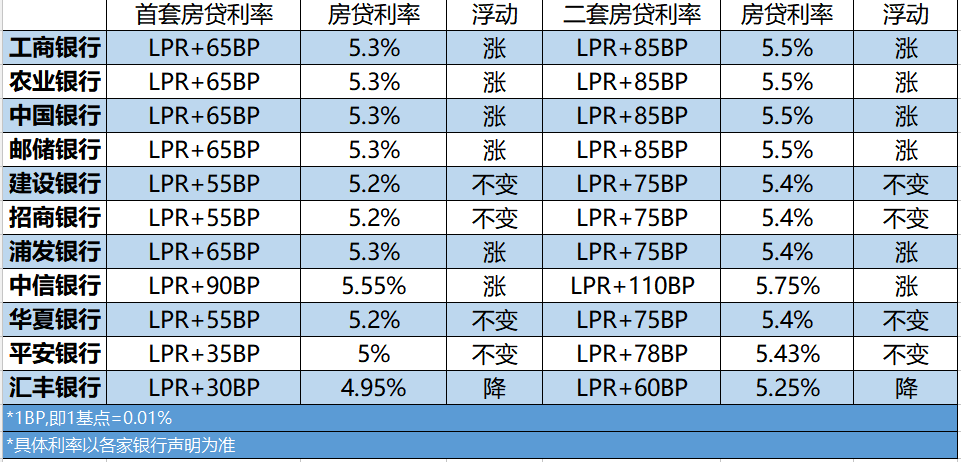 2025年初首套房贷利率将下调至3.3%，楼市新风向，你准备好了吗？