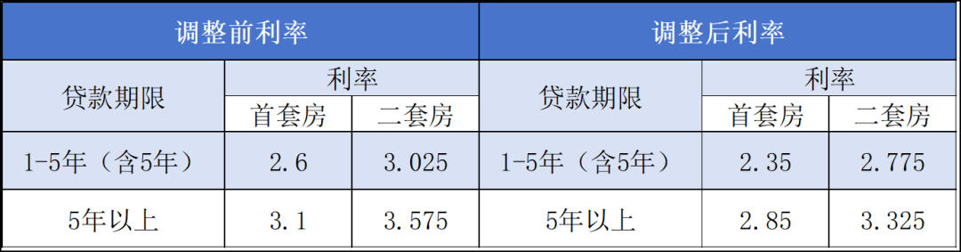 2025年初首套房贷利率将下调至3.3%，楼市新风向，你准备好了吗？