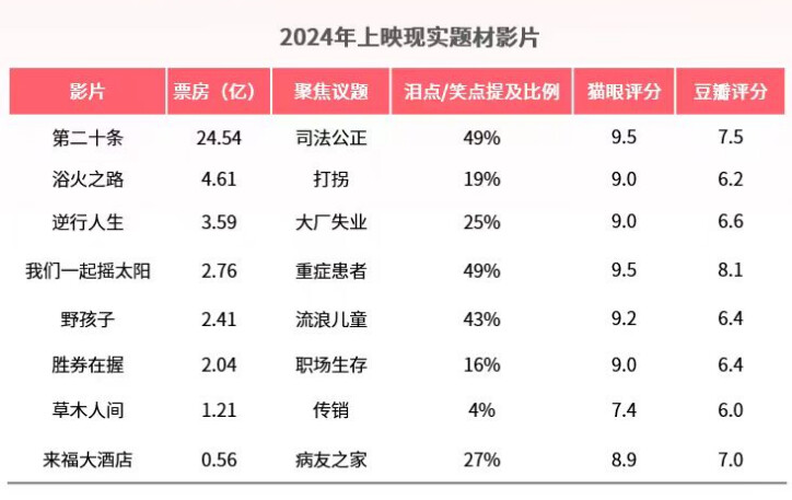 一纸水与青 第6页