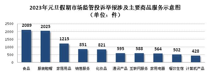 2025年假期，期待中的乌托邦