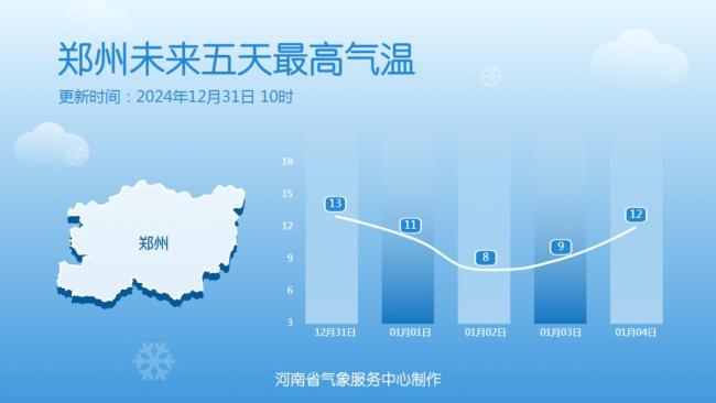 2025第一股冷空气登场