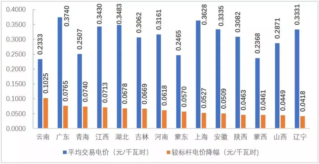 德国电价跌到负值背后的故事