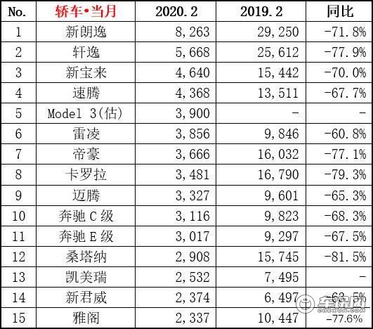 特斯拉销量首次下滑，一场意料之外的风暴？