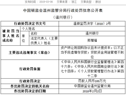 多银行贷款违规被罚，金融乱象背后的反思