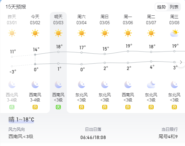 全球气温升高的原因及解决办法