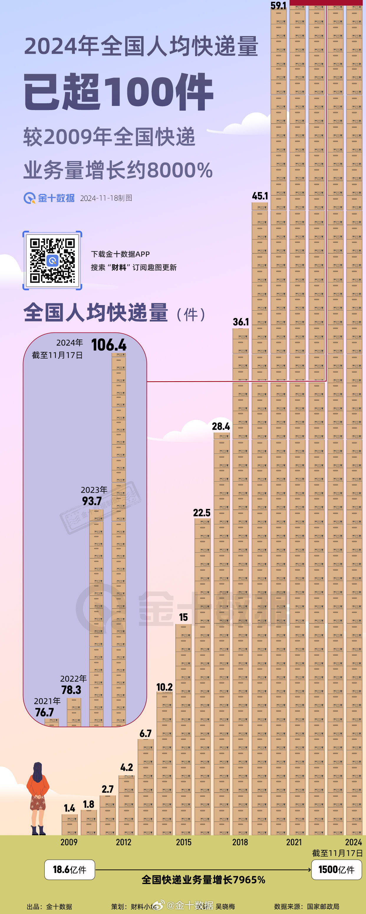 24年快递破1700亿件