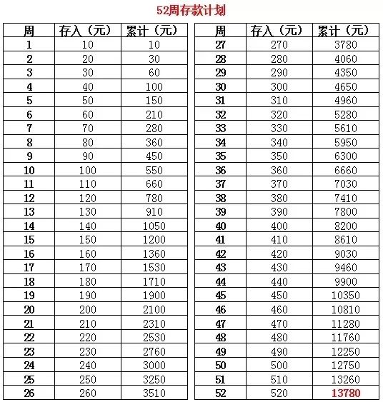 工资8千一年攒7万2