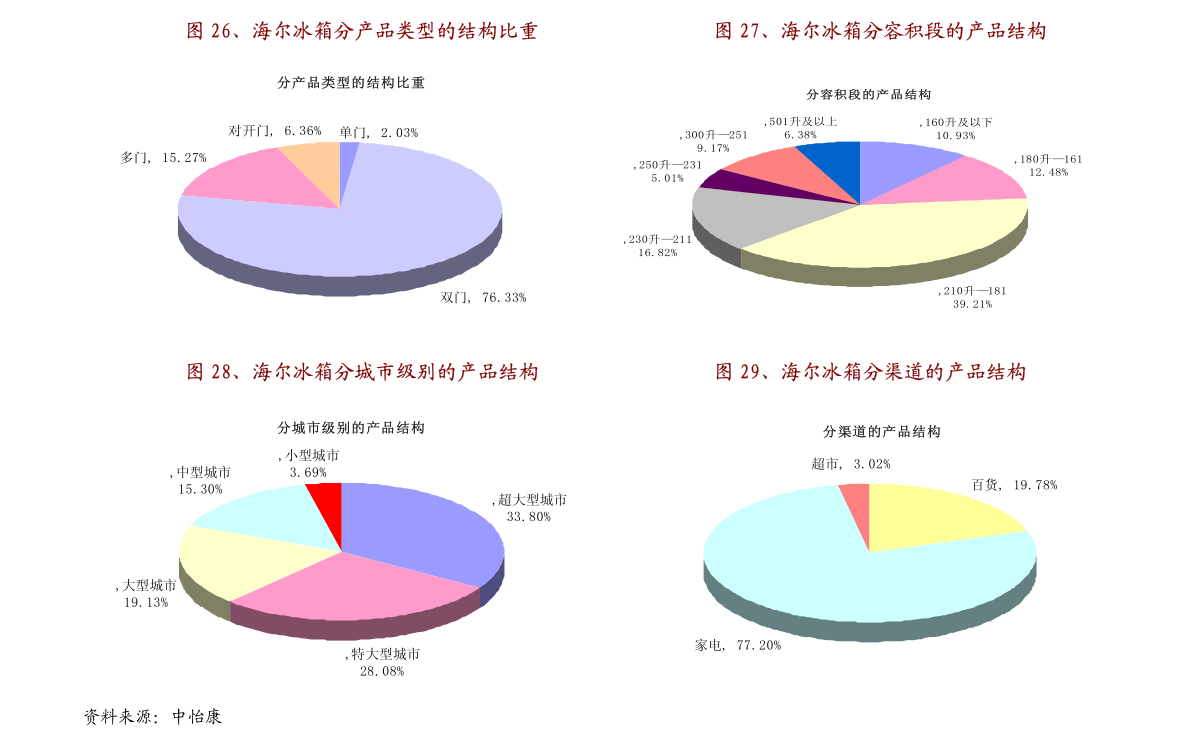 《国色芳华》播放量破2亿