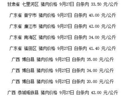 今日猪肉平均价格，22.62元/公斤——市场观察与反思