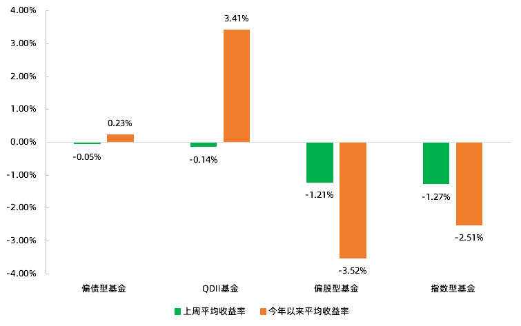 A股持续调整之际，投资者该如何布局新战略？