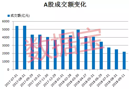 2025年A股成交额首次跌破1万亿