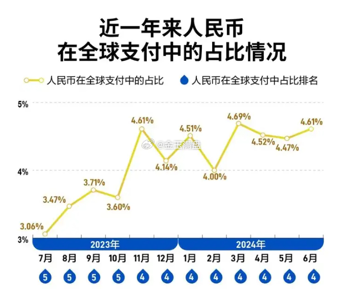 人民币已成为全球第四位支付货币，趋势与挑战的双重解读