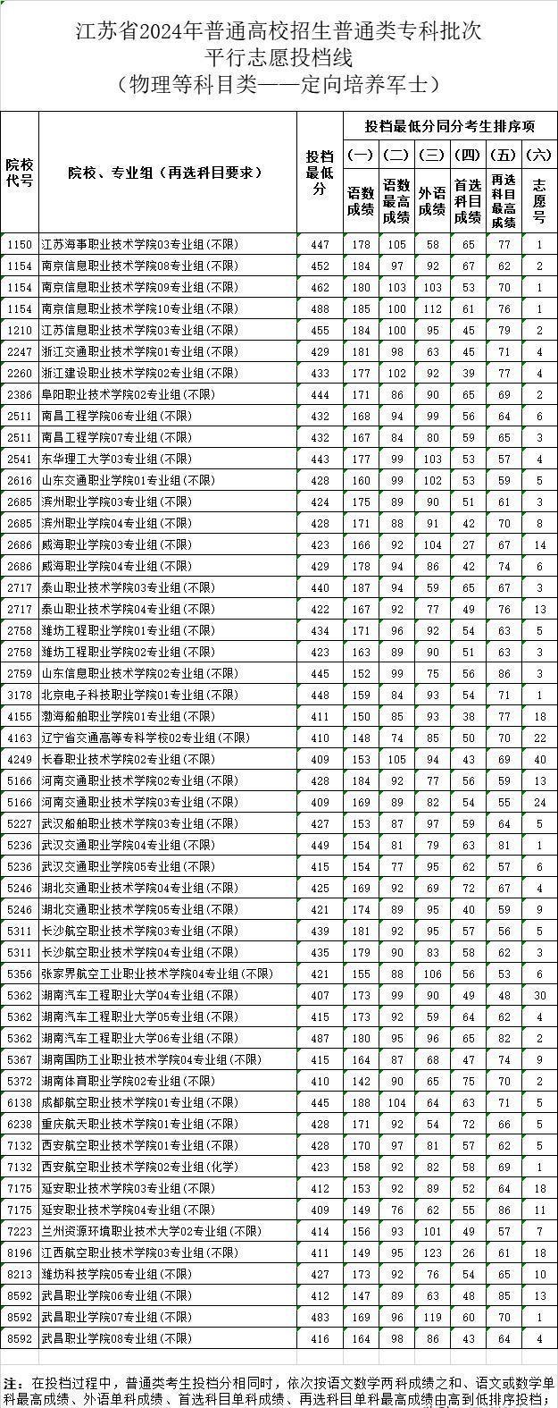 2025国考笔试分数线公布