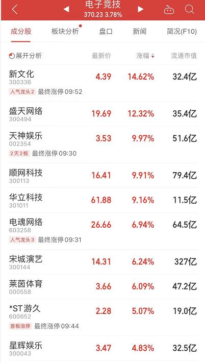 创指微跌1.82%背后的故事，小红书概念股的热潮涌动