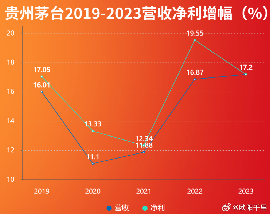 茅台营收达1871.9亿元，揭示一个行业的奇迹与反思