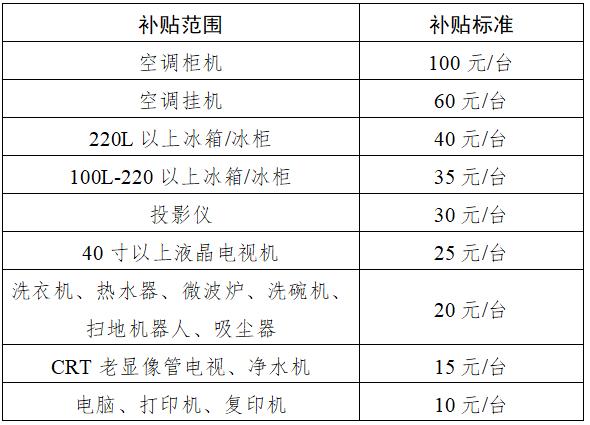 旧物换新颜，策略之力驱动销售额破万亿元大关