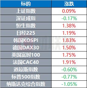 克宫回应加沙停火协议达成