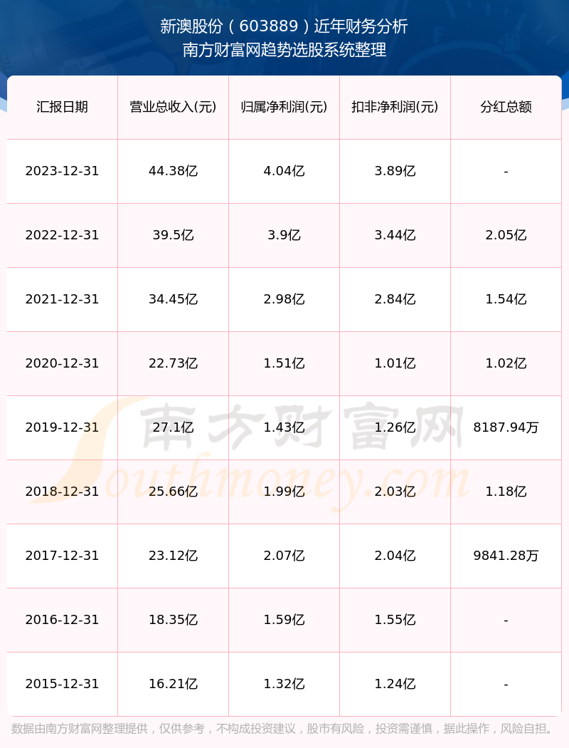 2024年新澳今天最新开奖资料_复刻版51.688——方案细化和落实