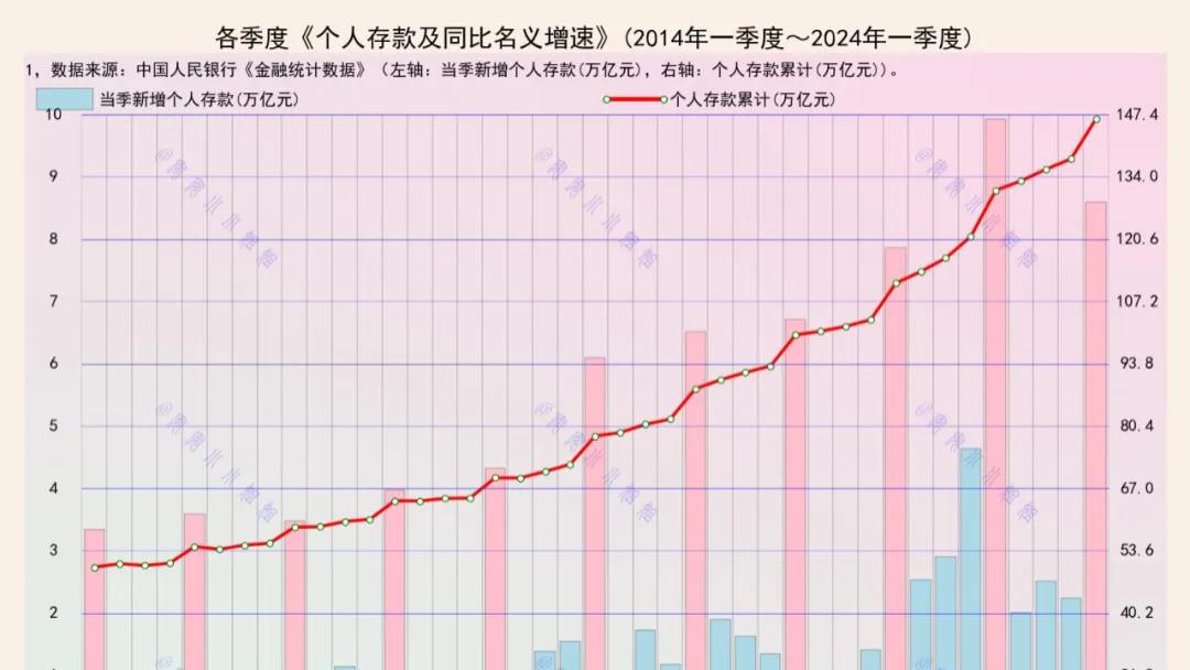 人均存款首次破十万，时代变迁下的金融观察与反思