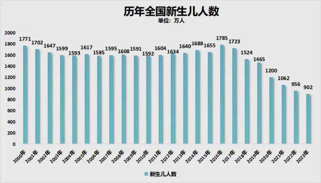 2024年出生人口出现回升，新生命的春天来临？