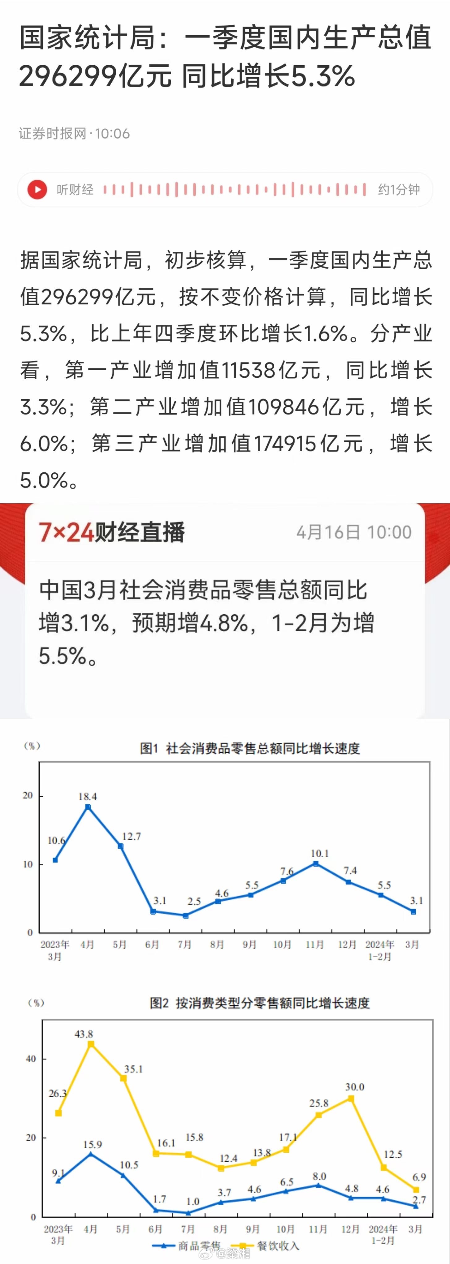 展望2024，我国GDP同比增长5%的发展蓝图