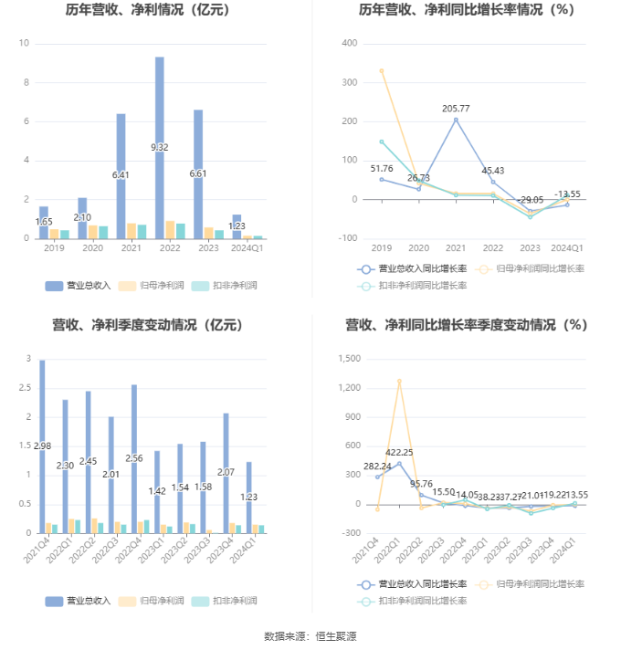 澳门六和彩资料查询2024年01-36期_3DM89.362——有问必答