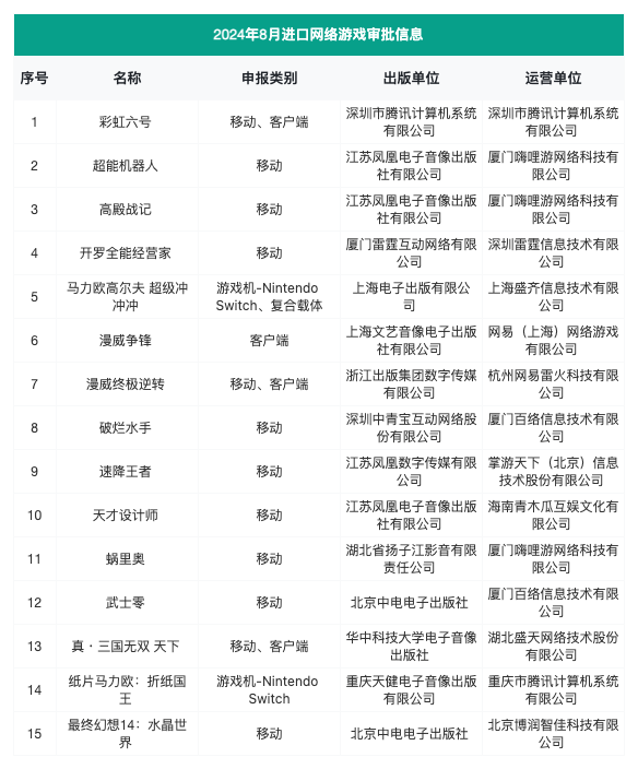 新澳门六开奖号码记录33期