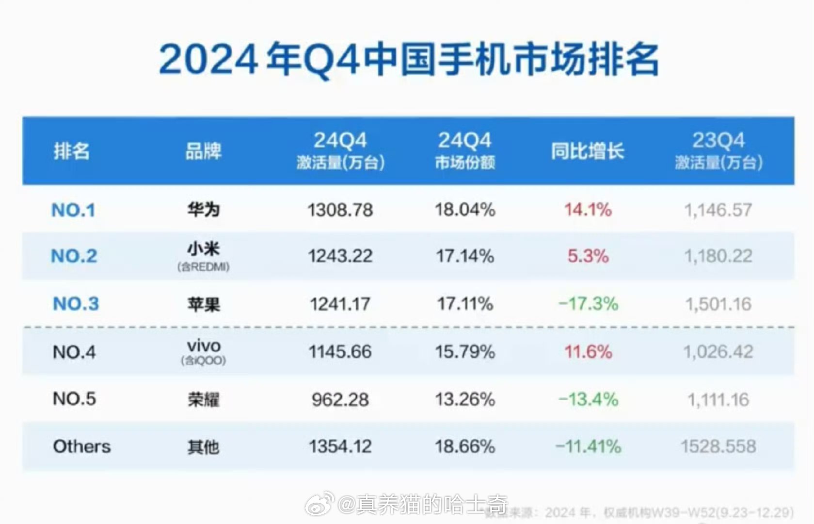 多手机厂商紧急备货背后的故事