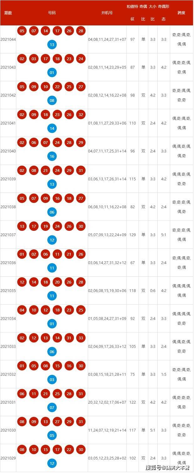 新澳历史开奖最新结果查询_Pixel89.932——反馈评审和审查