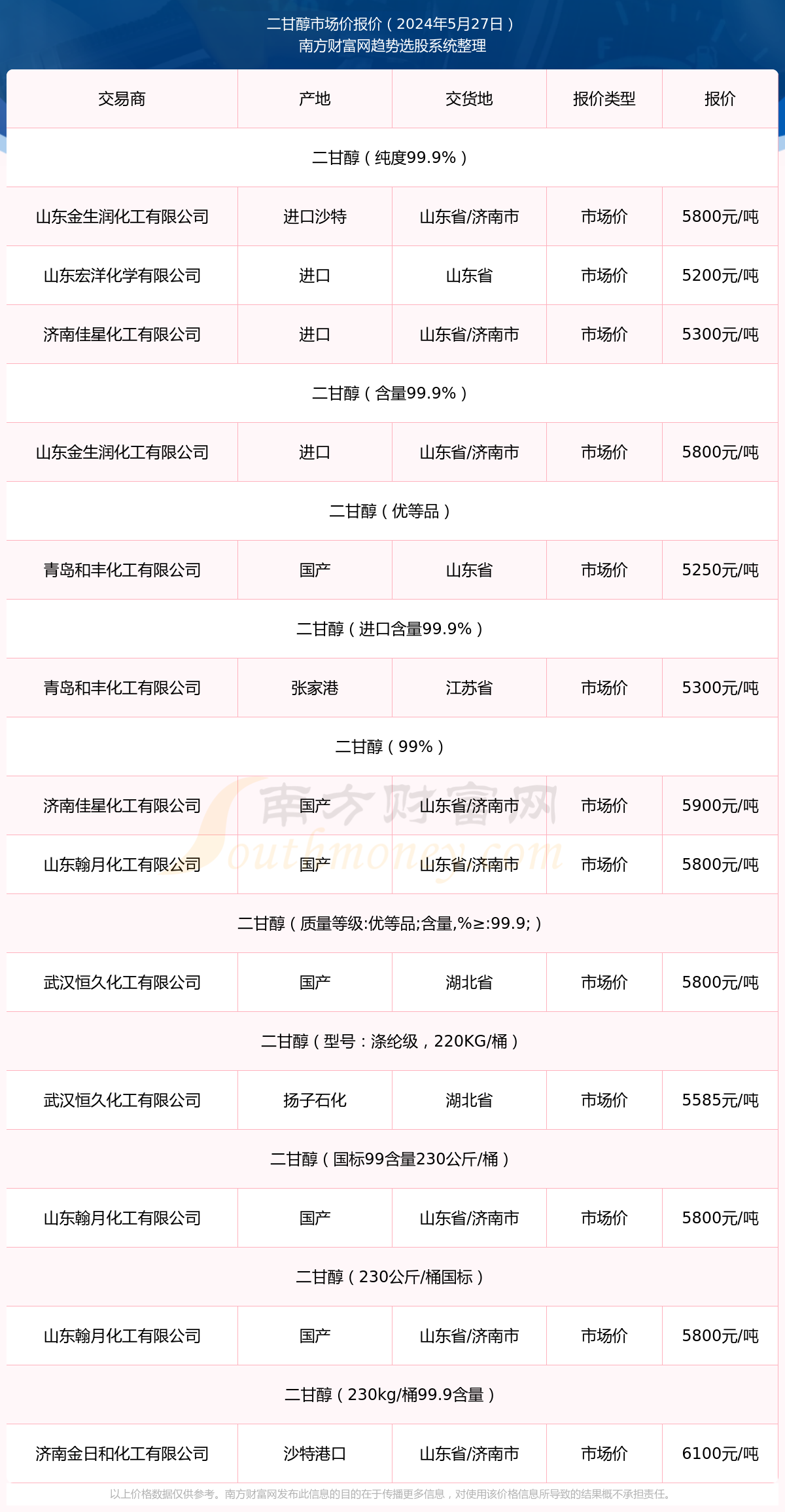 新澳2024年历史开奖记录查询结果