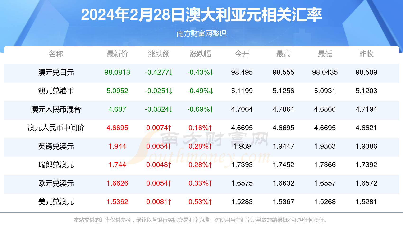 2024年新澳开奖结果公布