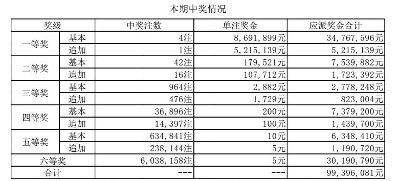 2024今晚澳门开奖结果预测