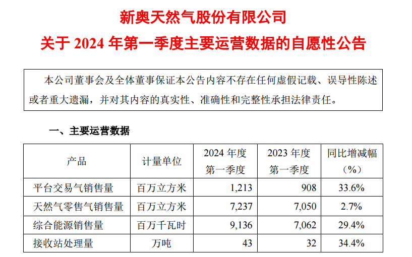 新奥门免费公开资料查询_PT75.247——方案实施和反馈