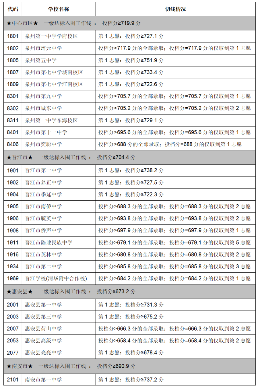 2024年新澳开奖结果记录查询表