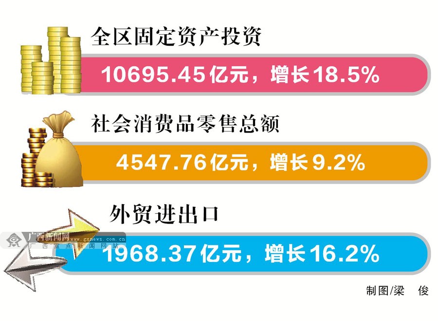 说说中国经济年报里的这三个亮点