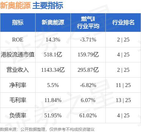 新奥精准精选免费提供