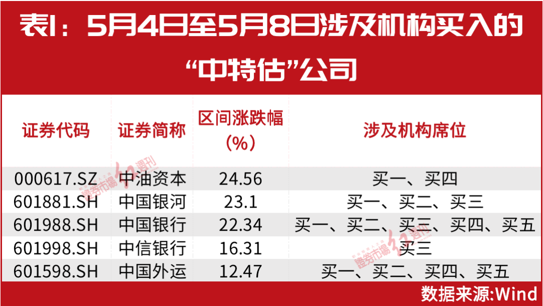 2025年正版资料免费大全中特反馈机制和流程,2025年正版资料免费大全中特_MP53.14