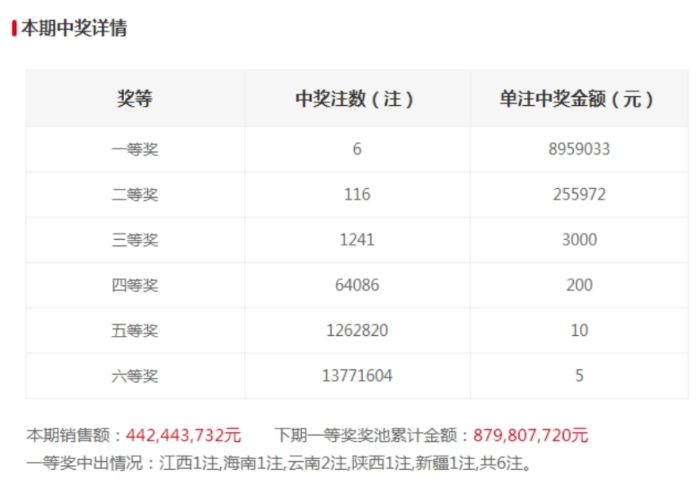 2025澳门六今晚开奖结果出来解答解释落实,2025澳门六今晚开奖结果出来_Superior95.973