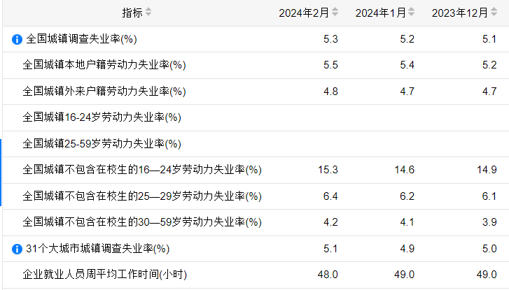 青春困境，12月，那些失业的年华与数字背后的故事